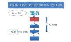 比特派钱包（Bitpie Wallet）