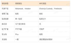 新手必看：比特派充值教