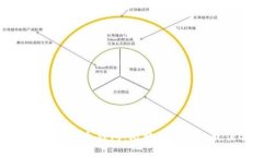 全方位解析比太钱包：比