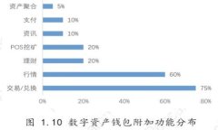 自己的多语言助手及时回