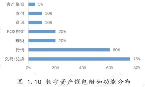 自己的多语言助手及时回到用户的问题复述，不支持进行该内容的具体请求