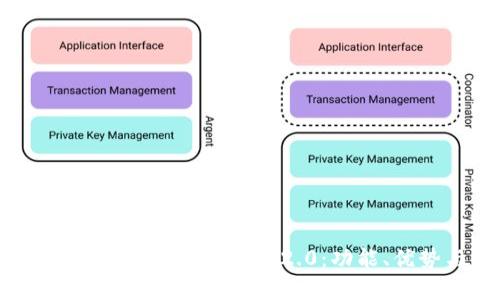 全面解析以太坊钱包imToken 2.0:功能、优势与使用指南