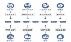   探索比特交易网交易所：