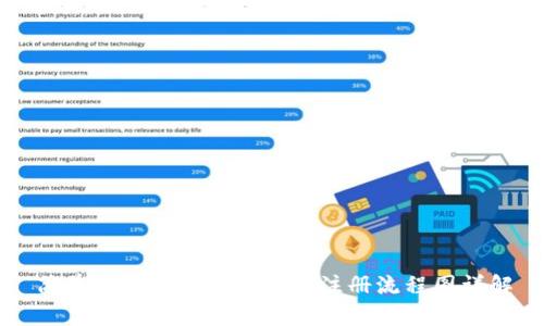 简单明了的比特派钱包注册流程图详解