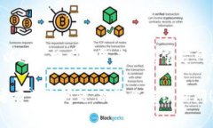 比特派（Bitpie）是一个数