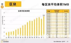 深入探讨：如何使用Java