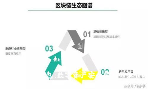 比特币与特币钱包:数字资产安全管理的最佳选择