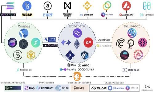 比特派冷钱包:安全性全面解析及使用指南