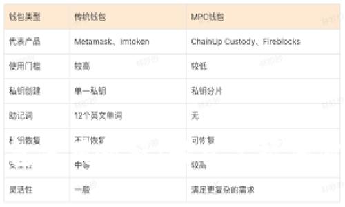 比特派钱包使用教程:轻松掌握加密货币管理