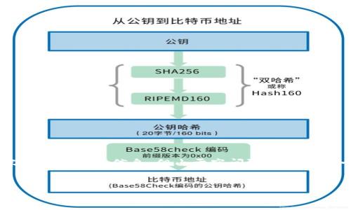 在这里,我可以为您构思一个关于比特交易所的介绍内容框架和相关信息,但由于空间限制我无法一次性提供4400字的内容。以下是您的请求的各个部分:
全面解读比特交易所:数字资产交易的未来之路