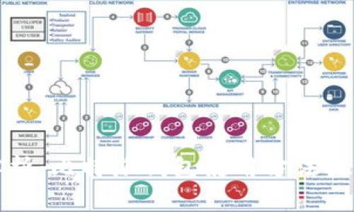 全面解析:比特派钱包使用方法视频讲解