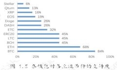 安全、高效的比特交易所
