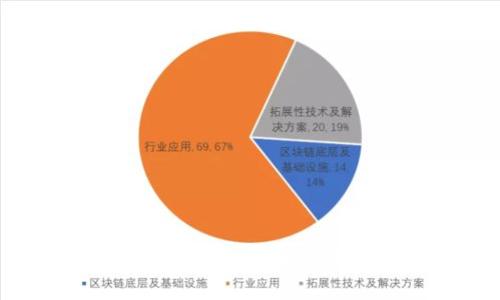 比特派钱包使用教程：从新手到高手的全方位指导