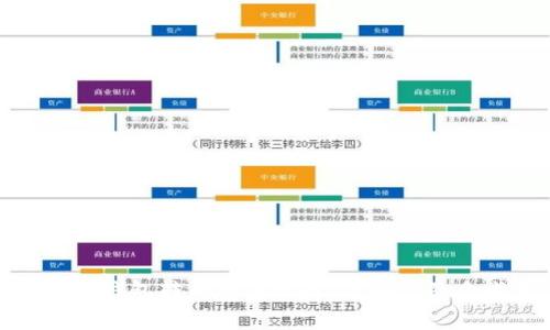 比特派钱包转币费用详解:透明与隐含成本