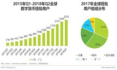 比特派钱包提现到银行卡