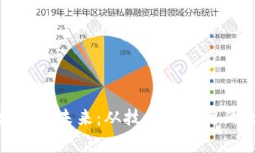 探索区块链的未来：从技术到应用的全面解析