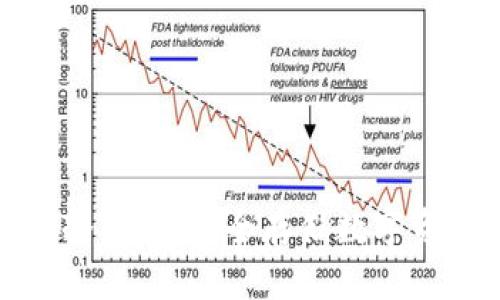 : 探索OP币冷钱包：安全存储数字资产的新选择