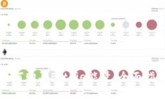 如何购买Bitpie能量：全面