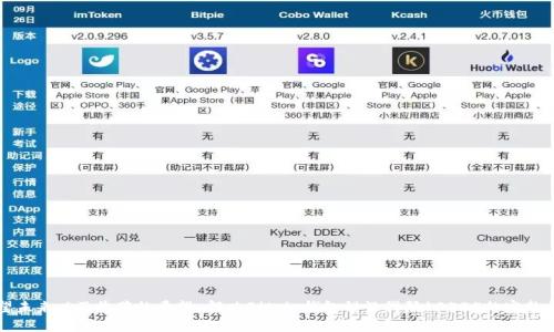 展望未来以及收获的希望 解决Bitpie钱包错误代码10524的完整指南