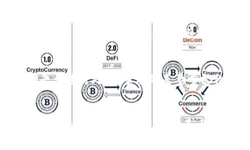   USDT钱包被盗刷后该如何自救？ / 
 guanjianci USDT, 钱包安全, 资金保护 /guanjianci 

 导言 
 随着数字货币的快速发展，USDT作为一种稳定币，日益受到大众的青睐。然而，伴随着市场的发展，钱包被盗刷的事件也屡见不鲜。许多用户在日常交易中忽视了钱包的安全保护，导致资金损失。本文将详细探讨当你的USDT钱包被盗刷后该如何处理、预防措施以及相关问题的解答，帮助用户提升防范意识，保障资金安全。 

 1. 发现钱包被盗刷后的第一反应 
 当你发现USDT钱包被盗刷时，第一时间的反应至关重要。以下是几项必须采取的紧急措施：
 **a. 立即停止交易** br 在确认钱包被盗刷后，应立即停止所有与钱包相关的交易，防止损失进一步扩大。尤其是向未知地址转账的操作，必须立刻停止。
 **b. 更改密码及密钥** br 立刻更改钱包的登录密码，并尽可能更换与钱包相关的电子邮件账号的密码。此外，查看是否有备份的私钥或助记词，若有，最好将其保存在一个安全的地方。
 **c. 联系客服或社区支持** br 如果你的USDT钱包是由某个平台提供的，建议立即联系平台客服，报告问题并寻求协助。许多平台对盗刷事件有相关的处理流程，可以给你提供必要的建议。
 **d. 冻结资产** br 如果你的钱包通过交易所管理，可向交易所申请冻结相关账户，以防止黑客继续窃取更多资产。如果是个人钱包，务必查看是否可以通过技术手段限制将资金转出。

 2. 如何追溯被盗的资金？ 
 追溯被盗的USDT资金是一个复杂的过程，但并非不可能。以下是一些方法：
 **a. 利用区块链浏览器** br 你可以使用区块链浏览器（如Etherscan）来追踪你的USDT交易记录。输入你的钱包地址，查看最近的交易情况，找出被盗资金的去向。区块链具有透明性，任何用户都可以查看交易历史，这为追查资金提供了便利。
 **b. 分析资金流向** br 在找到被盗交易的具体信息后，可以进一步分析盗取资金的地址。查看这些地址的交易记录，尝试查找其余受害者的情况。\'如果这些地址还在继续进行交易，你可以通过社区或社交平台寻求更多信息。
 **c. 寻求专业帮助** br 如果个人能力有限，可以寻求专业的区块链分析公司协助。他们通常拥有更复杂的工具和资源，能够更高效地追踪被盗资金，并可能帮助找到黑客信息。

 3. 如何预防钱包被盗？ 
 预防是最好的保护措施。以下是一些常见的安全建议：
 **a. 使用硬件钱包** br 对于持有大量数字资产的用户，建议使用硬件钱包。硬件钱包提供了更高的安全性，私钥不会暴露在网络中，大大降低了黑客攻击和恶意软件窃取的风险。
 **b. 启用双重验证** br 在你的USDT钱包配置中，确保启用双重验证（2FA）。这增加了一层安全保护，即使黑客得到了你的密码，也需要第二个身份验证才能访问你的钱包。
 **c. 定期更新安全软件** br 电脑或手机上安装最新的防病毒软件，并定期更新。这可以帮助防止恶意软件和木马病毒的入侵，降低被盗风险。
 **d. 不要点击陌生链接** br 网络钓鱼是导致钱包被盗的常见原因之一。不要轻易点击陌生人发来的链接，特别是在社交媒体或电子邮件中，确保你的信息来源可信。

 4. 被盗资金之后的心理应对 
 资金被盗会对用户产生心理上的巨大压力，很多人都可能出现焦虑、失落或者愤怒等情绪。以下是一些应对建议：
 **a. 理性分析情况** br 一旦遭遇资金被盗，首先要冷静对待。理性分析事态发展，查明被盗原因，思考自己的问题所在，以避免今后犯同样的错误。
 **b. 寻求支持** br 不妨向身边的人倾诉自己的遭遇，分享自己的遭遇和情绪。这能够帮助你获得理解和支持，缓解心理上的压力。
 **c. 转移注意力** br 适度转移注意力可帮助缓解负面的情绪。可以进行一些自己喜欢的活动，或者学习新的知识，提升个人能力，帮助自己在逆境中成长。
 **d. 制定新的安全计划** br 总结被盗事件的教训，进而制定一套新的安全计划，明确今后如何保护自己的数字资产，增强反思能力和防范意识。

 5. 常见问题解答 

h4 问题1：如果我发现被盗的资金还在交易所交易，应该如何处理？ /h4
 如果你发现被盗的USDT资金仍在某个交易所进行交易，首先要做的是立即联系该交易所的客服，提供被盗资金的交易记录和相关证据。许多大型交易所会对涉嫌盗窃的资金进行调查，若他们确认资金确实为被盗，将会冻结该账户并配合追查。然而，响应时间和政策因交易所而异，因此需要耐心等待。在这期间，也可以寻求区块链分析服务的帮助，以追蹤被盗资金的流向，为自己争取更多的维权机会。

h4 问题2：钱包密码被盗后，是否还有可能挽回资金？ /h4
 一旦发现钱包密码被盗，务必迅速采取行动更改密码并锁定账户。即使黑客已经进行了转账，但在某些情况下，如果转账未完成或资金未及时被提走，仍可能找回资产。借助区块链透明性，可以追踪交易并联系相关平台寻求帮助。尽管挽回的希望渺小，但及时行动可以大大提高成功率。

h4 问题3：我应该选择什么类型的钱包以确保安全？ /h4
 钱包的安全性取决于多方面因素，以下是一些推荐： br 1. **硬件钱包**—适合长期持有大量数字资产。 br 2. **软件钱包**—安全性相对较高，便于日常交易。 br 3. **多签名钱包**—需要多个密钥签署，增加安全层级。选用钱包时，应考虑所在平台的口碑、用户评价与安全措施。

h4 问题4：如果我不小心泄露了私钥，该怎么办？ /h4
 如果你不慎泄露了私钥，应立即将剩余资产转移到新钱包中。确保新的钱包密码和助记词是安全的，并启用双重验证等安全措施。此外，检查过去的交易，发现任何可疑活动后，及时联系平台进行处理。重要的是要重视私钥管理，确保相应的安全措施到位，避免再度发生类似情况。

 结论 
 USDT钱包被盗刷是一个严峻的问题，每位用户都有必要了解应对措施，以保障自己的资金安全。无论是发现被盗后的紧急反应，还是日常的预防措施，只有增强安全意识，才能尽量降低风险。同时，在遇到问题时，寻求他人的支持与帮助，也能为我们解决困境提供更多出路。在数字货币的世界里，我们的每一分努力，都将是对自身资产的一次保护。 