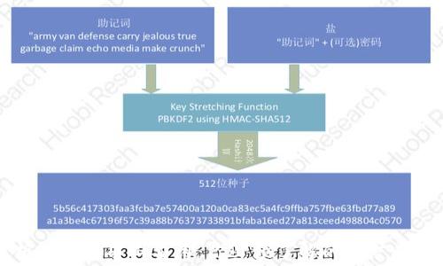
深入解析比特派矿工费用：你必须了解的挖矿成本与收益