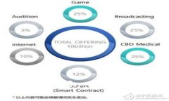 掌握比特币本地钱包：全