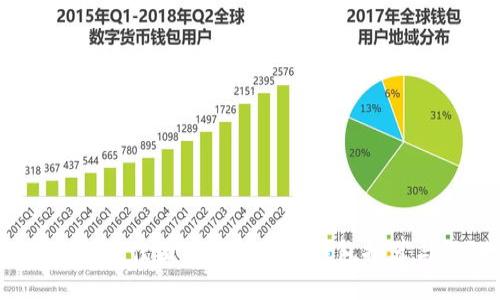 2023年最佳国产比特币冷钱包推荐与评测