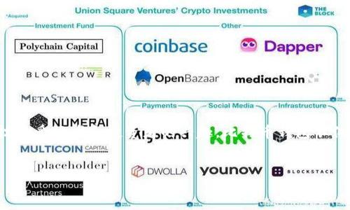 引言

比特币作为一种新兴的数字货币，已经引起了越来越多的关注。在诸多围绕比特币的讨论中，“比特币钱包需要空间”这一话题引发了不少技术爱好者和投资者的兴趣。比特币钱包不仅是存储比特币的地方，更是与整个比特币网络互动的工具。钱包的空间需求至关重要，理解这一点能帮助用户更好地管理他们的数字资产。


比特币钱包：理解空间需求及其对你投资的影响