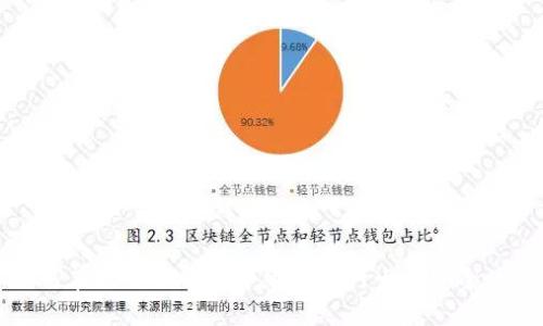 如何在比特派钱包中绑定银行卡并安全使用