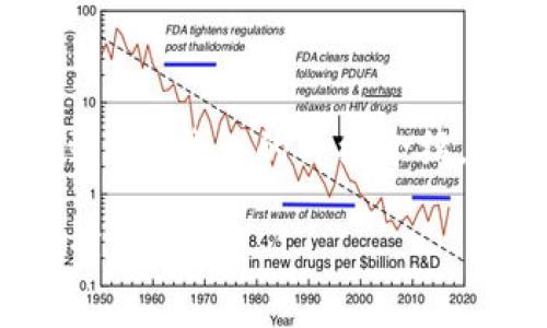 以下是关于如何将USDT充值到EOS钱包的详细介绍，包括相关、关键词和问题解答。

如何将USDT充值到EOS钱包：详尽指南